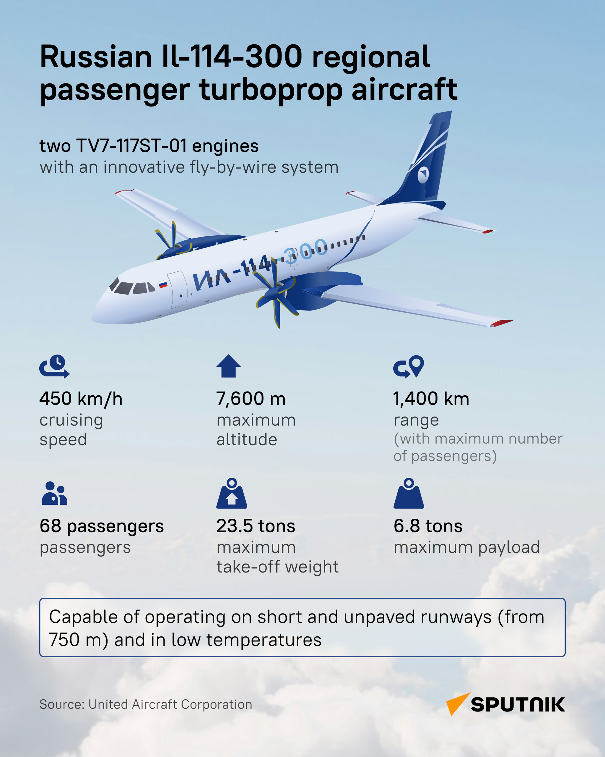 Ilyushin Il-114 - Sputnik India
