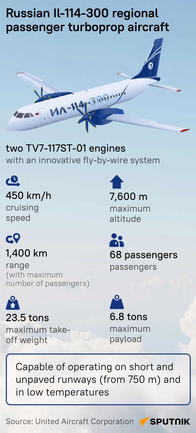 Ilyushin Il-114 - Sputnik India