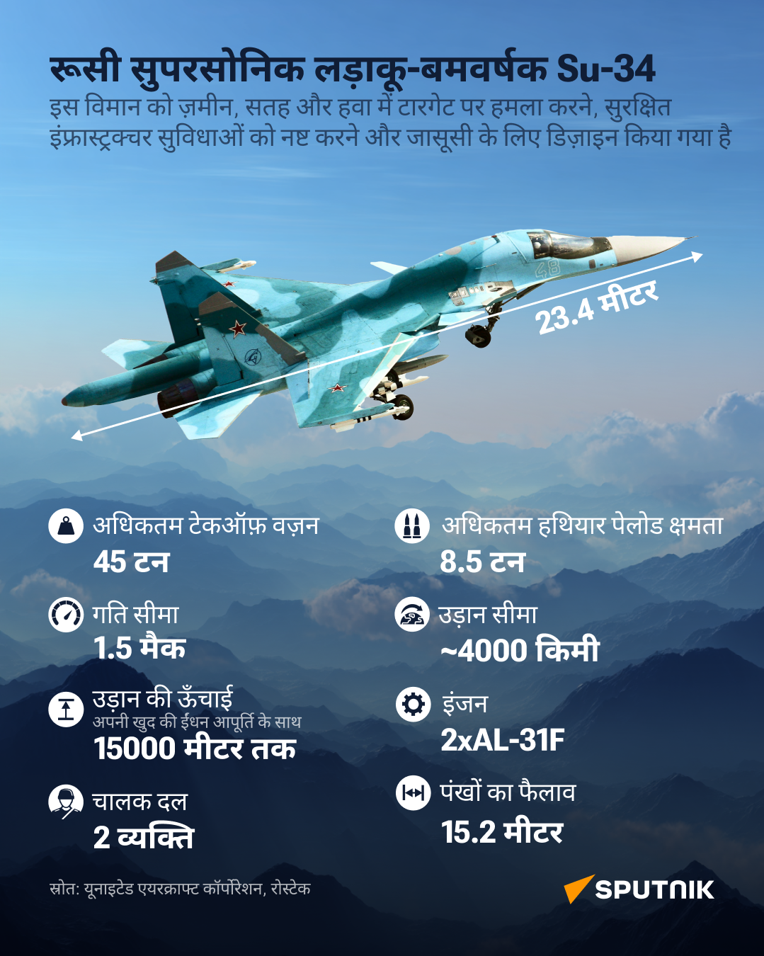 SU-34 Hindi - Sputnik भारत