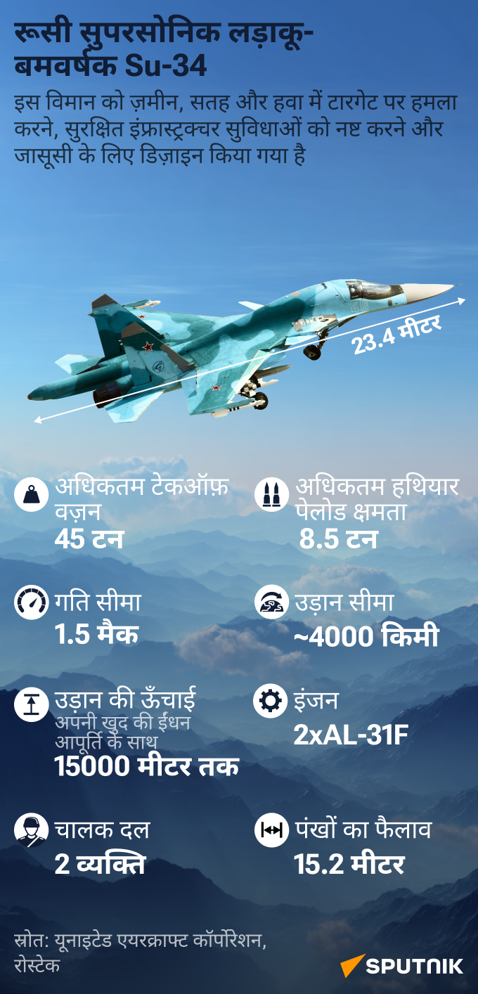 SU-34 mob Hindi - Sputnik भारत