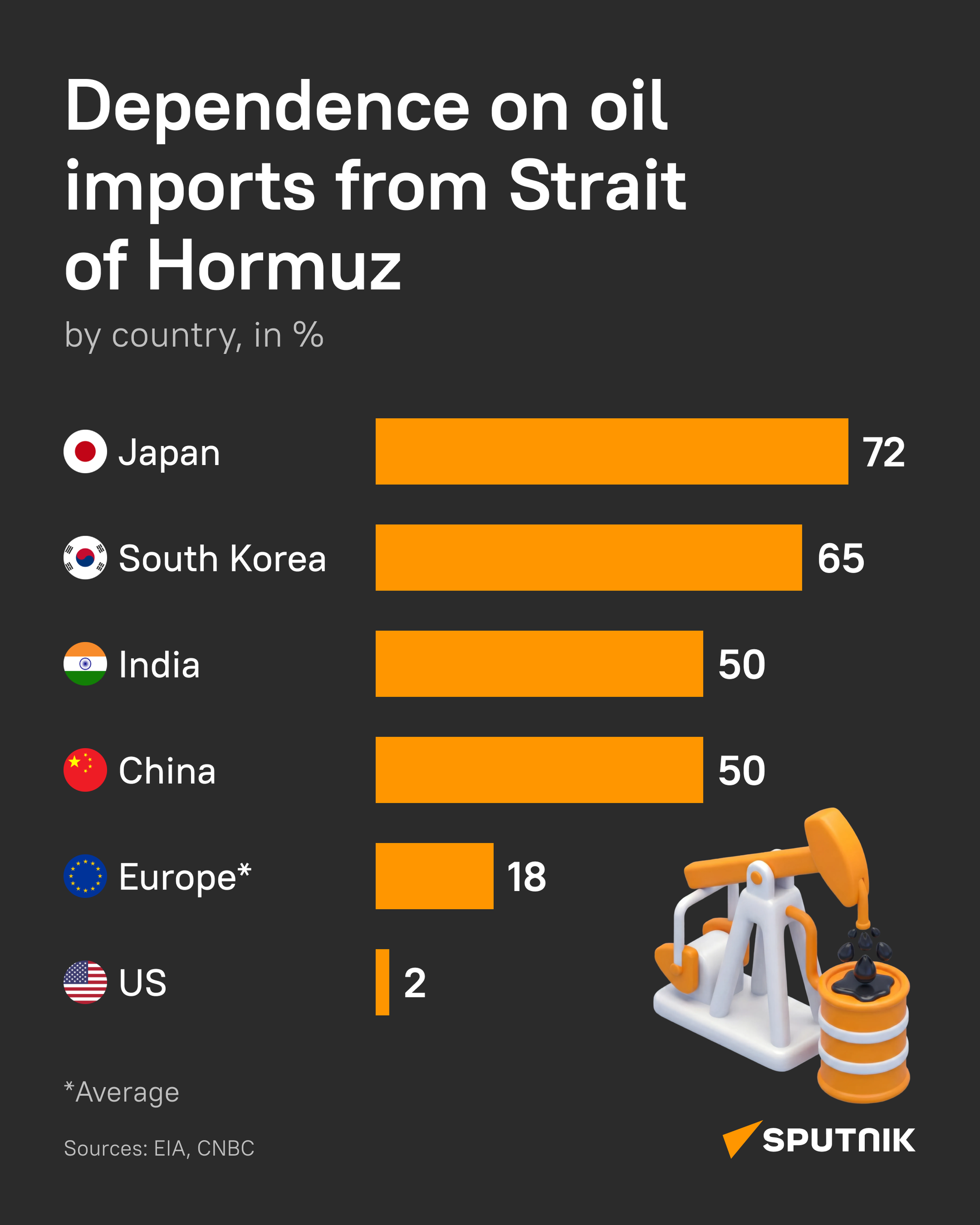 Shipping through the Strait of Hormuz has nearly halted - Sputnik भारत
