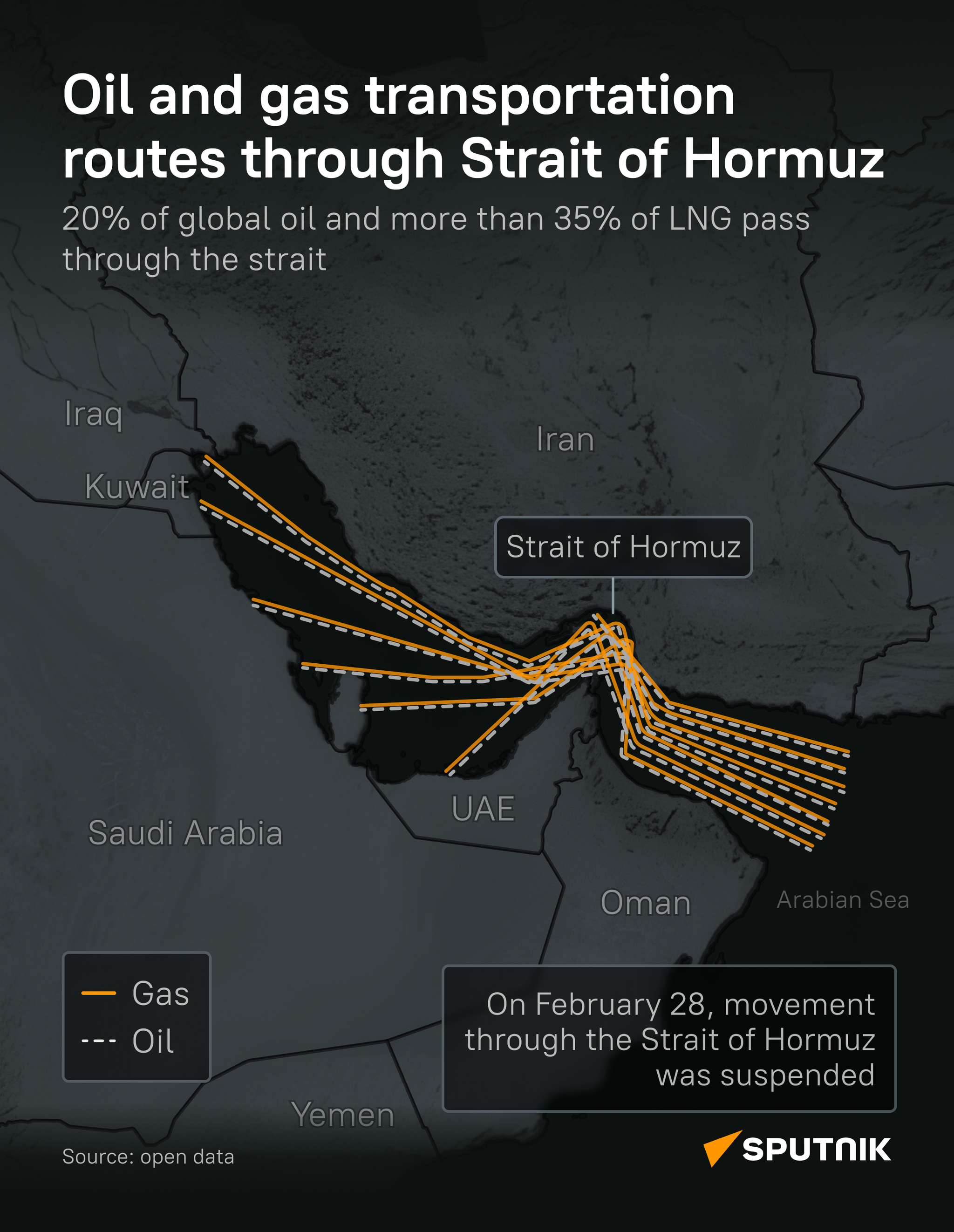 Strait of Hormuz - Sputnik भारत