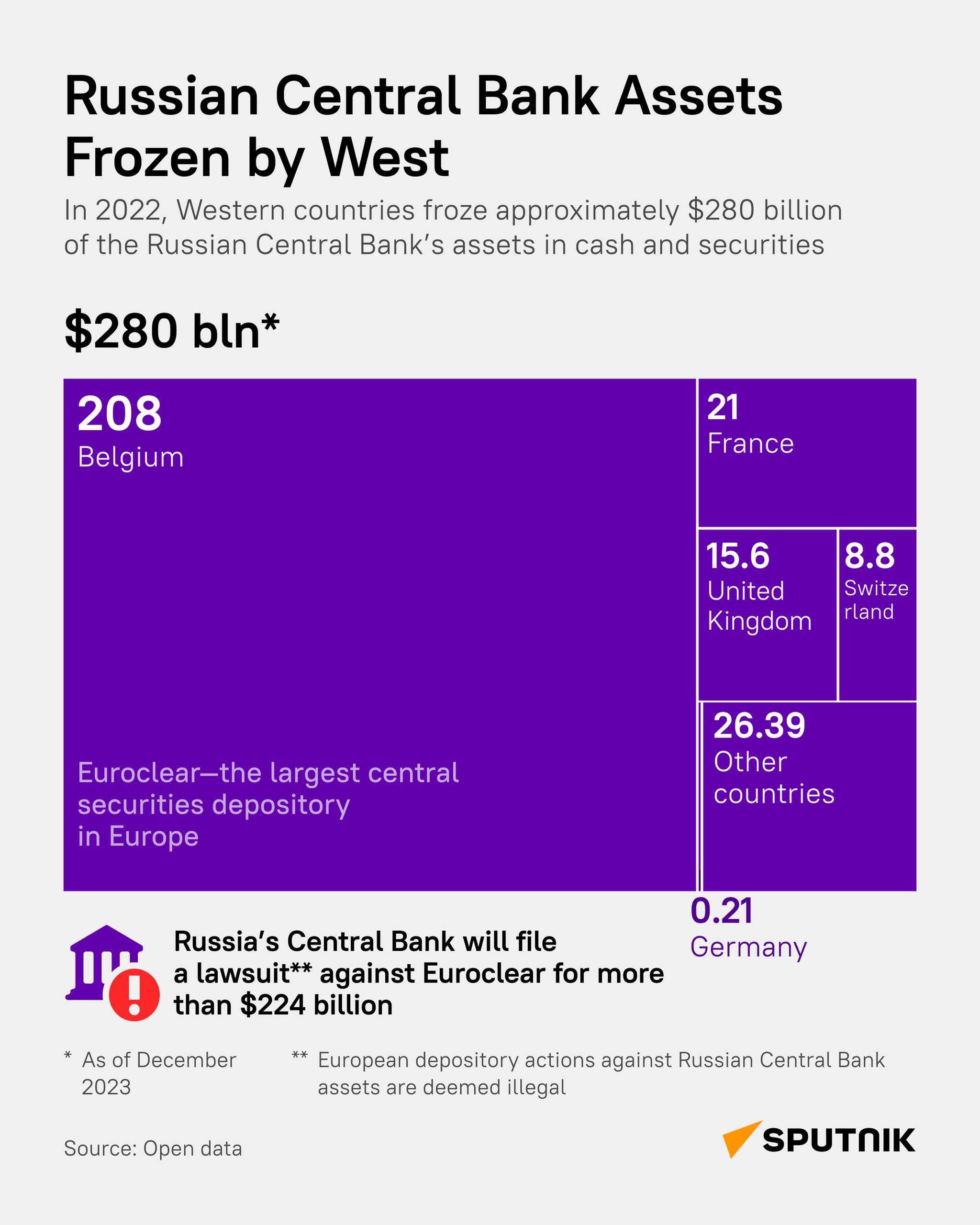 Russian assets - Sputnik India