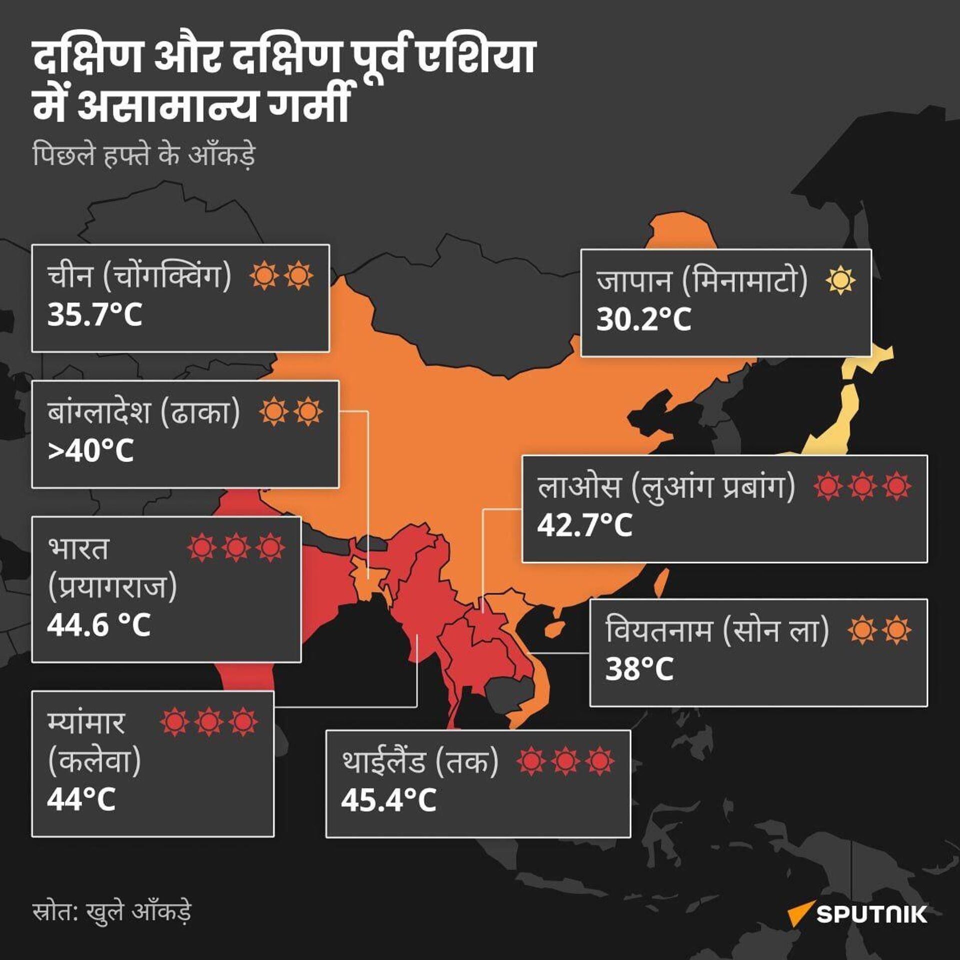 Heatwaves in South and South-east Asia - Sputnik भारत, 1920, 21.04.2023