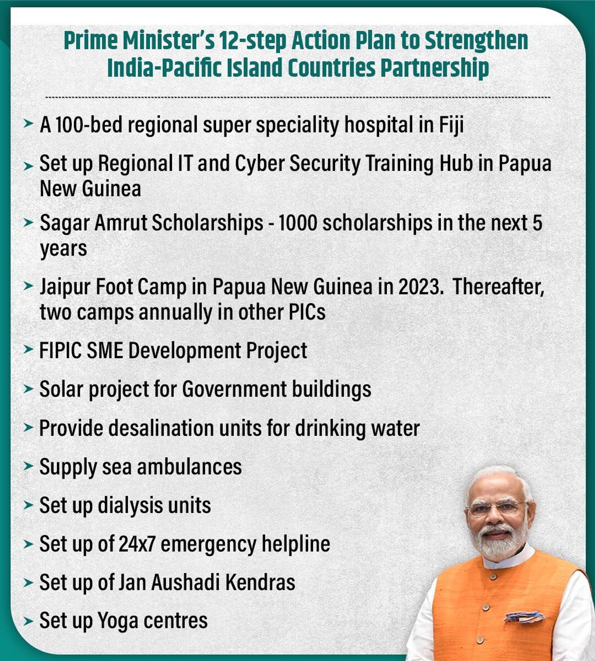 Modi announced a 12-step action plan to propel India’s partnership with Pacific Island Countries - Sputnik India, 1920, 22.05.2023