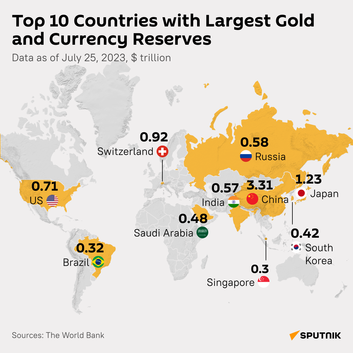 India Ranks In Top 10 For Gold And Currency Reserves