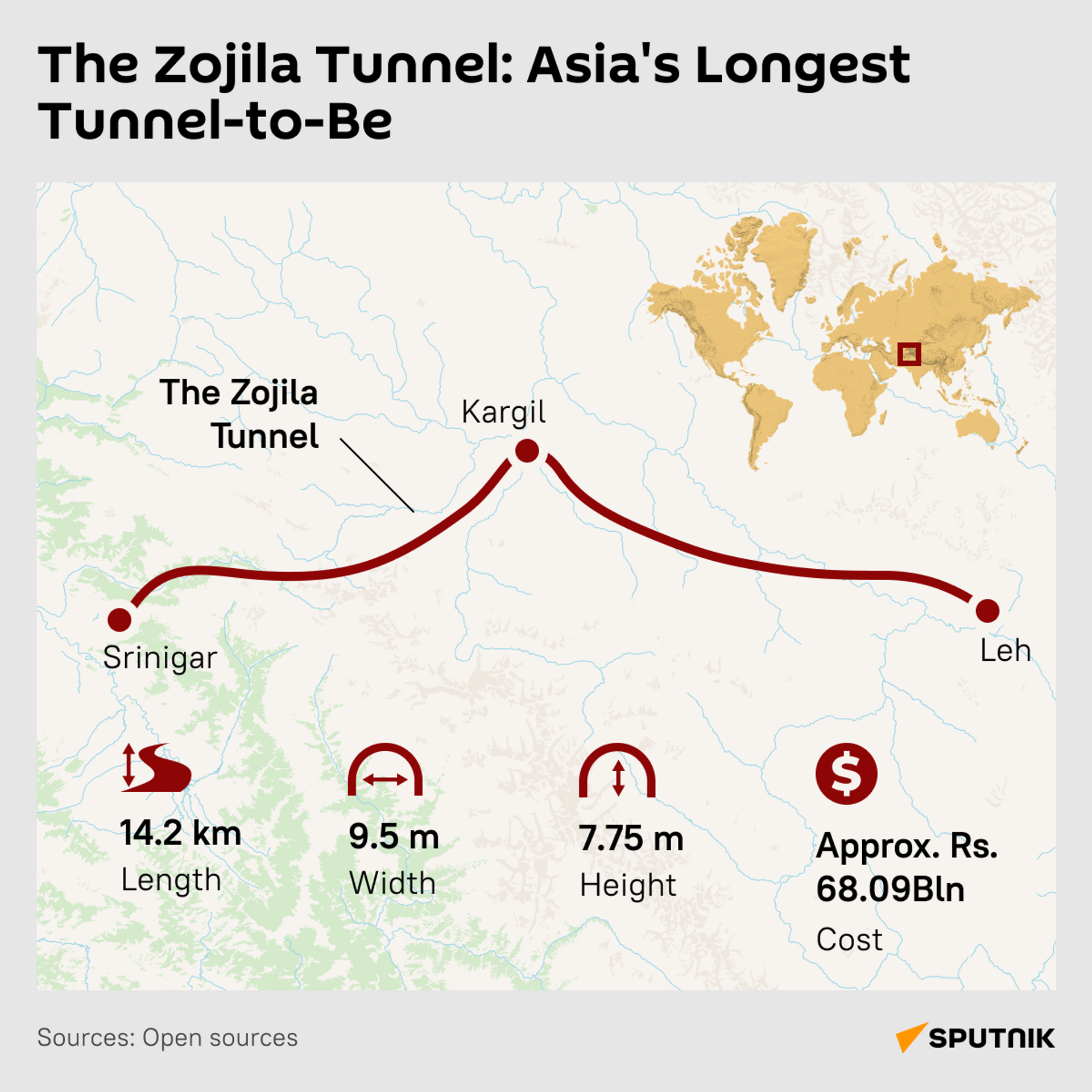 Zojila Tunnel - Sputnik India, 1920, 11.08.2023