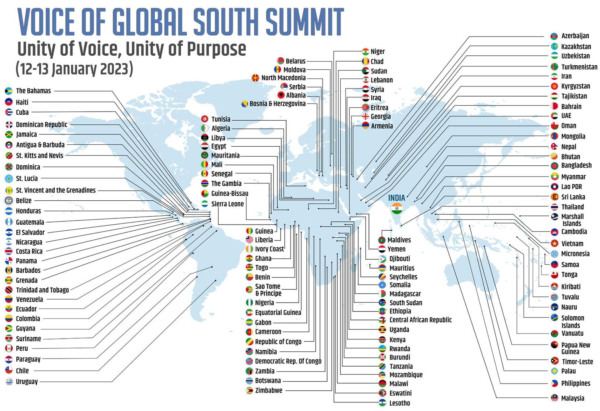 Map of participants in the Voice of Global South Summit, hosted by India in January 2023. The list of participants included most of the countries traditionally associated with the Global South, apart from China and Pakistan. - Sputnik भारत, 1920, 19.08.2023
