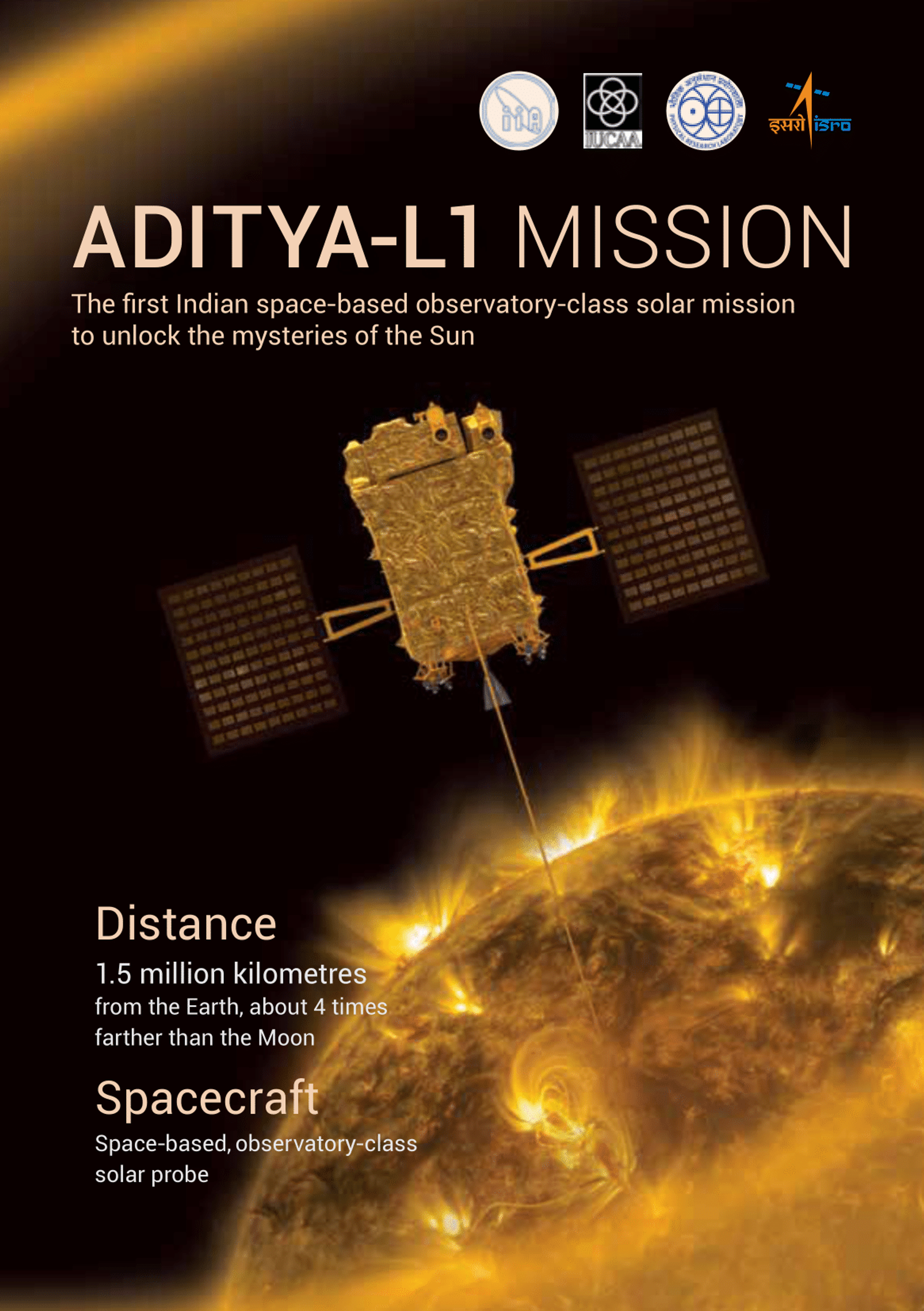The launch of Aditya-L1, the first space-based Indian observatory to study the Sun, is scheduled for September 2 - Sputnik India, 1920, 29.08.2023