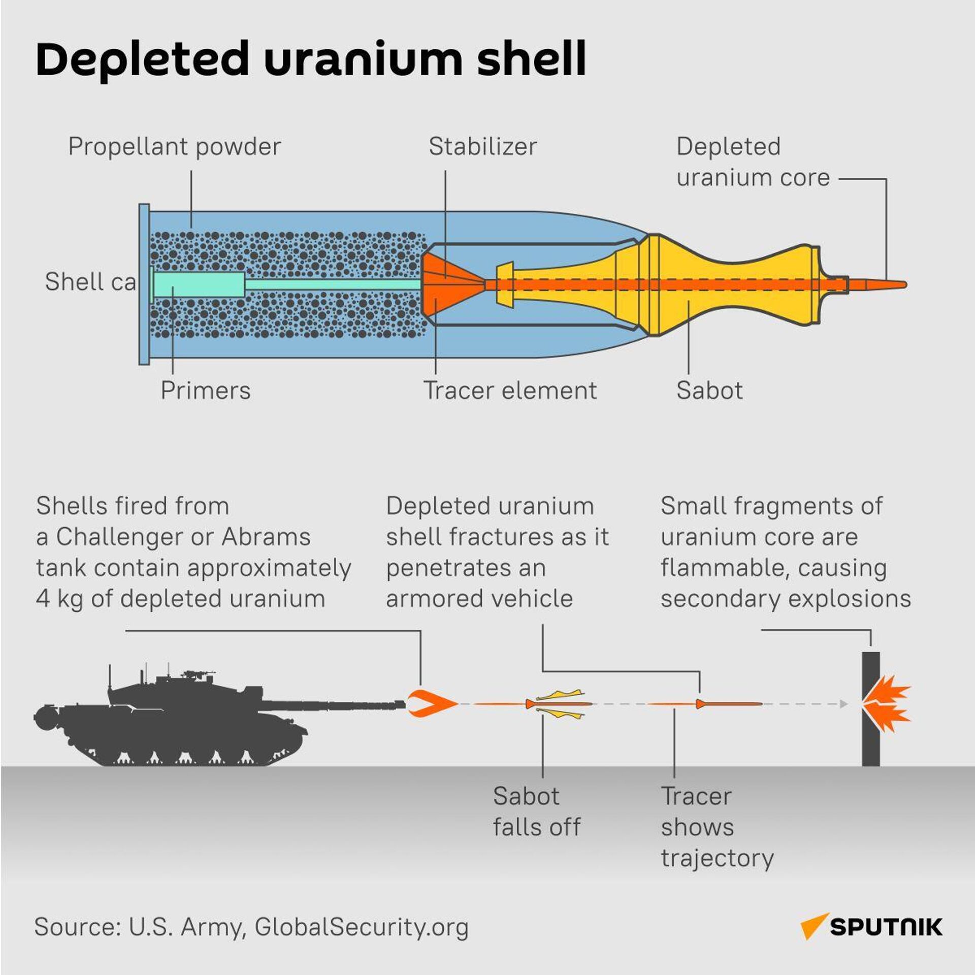 Depleted uranium shells - Sputnik India, 1920, 04.09.2023