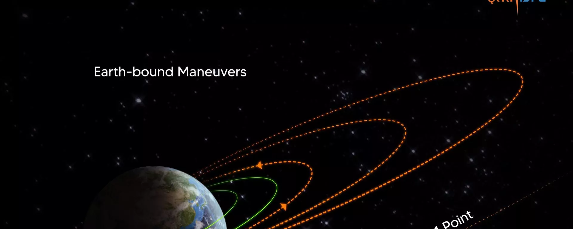 Aditya-L1 Solar Mission has successfully performed its second earth-bound manoeuvre from ISTRAC. - Sputnik India, 1920, 15.10.2023