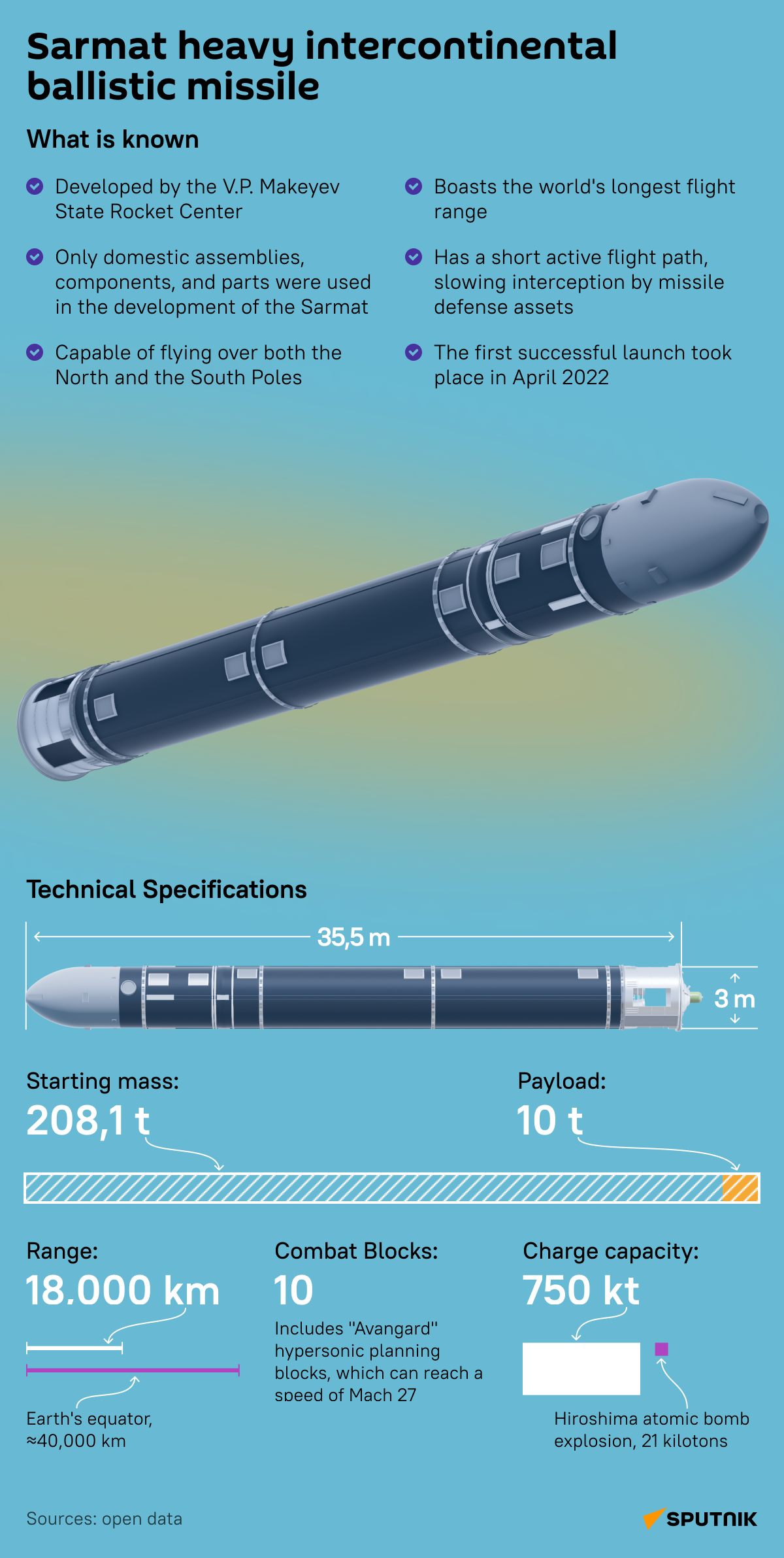 Russia's Deadliest Nuclear Missile: All You Need To Know About ‘Sarmat’