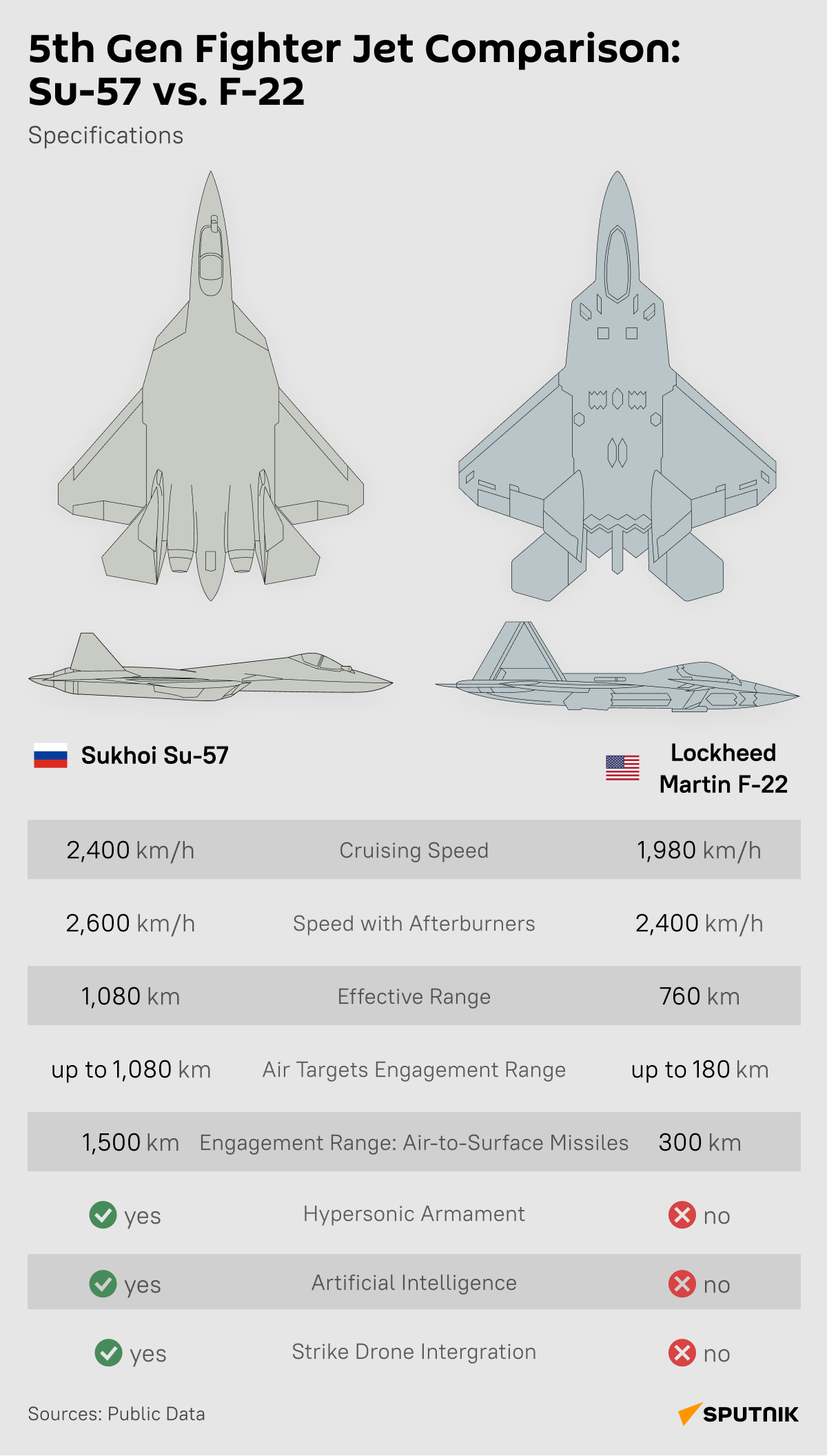 Russian 5th Generation Fighter Jet Beats American F-22