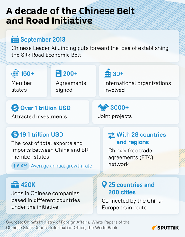 Ten_years_of_Chinese_initiatives_Belt_and_Road - Sputnik India
