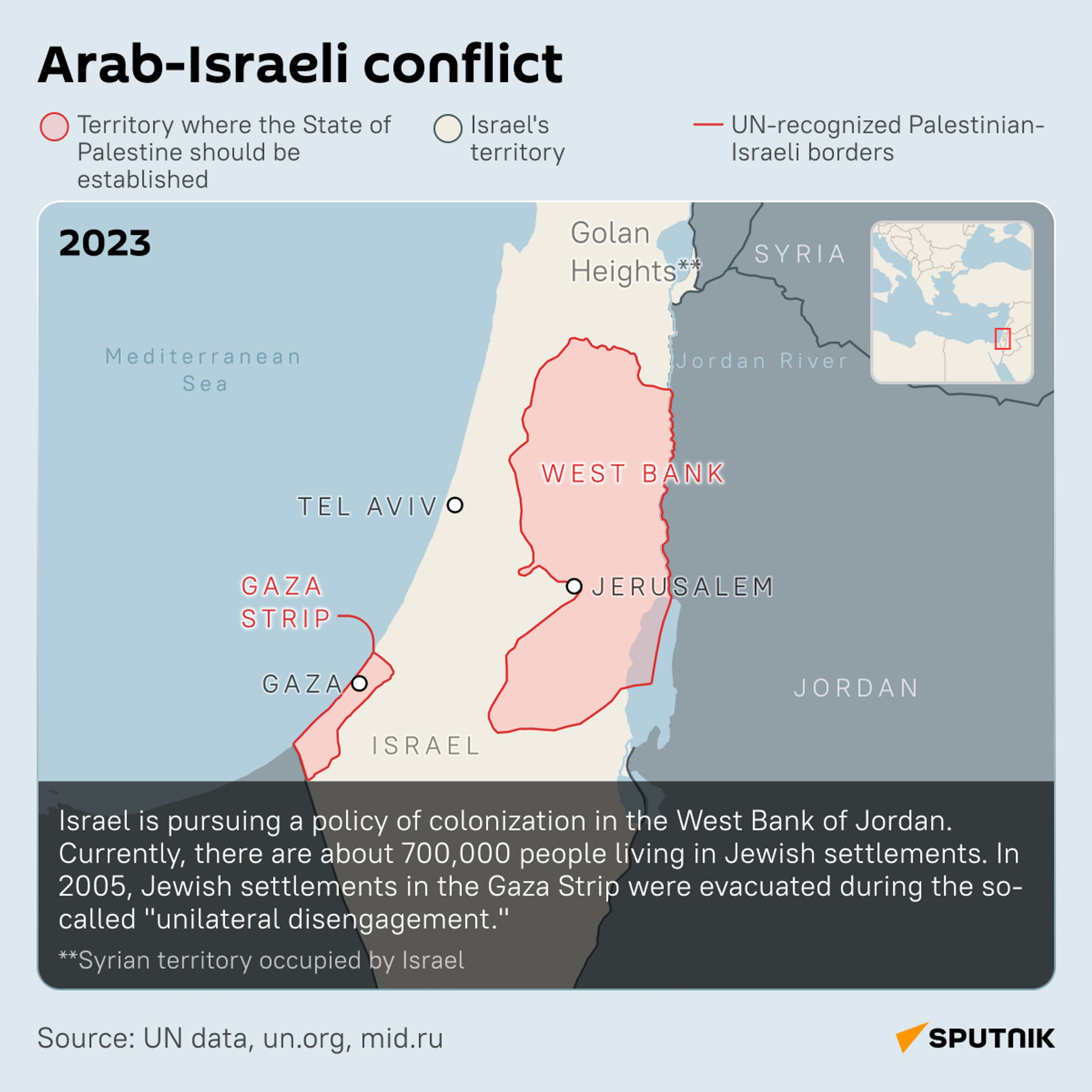 Arab-Israeli conflict 2023 - Sputnik India, 1920, 20.10.2023