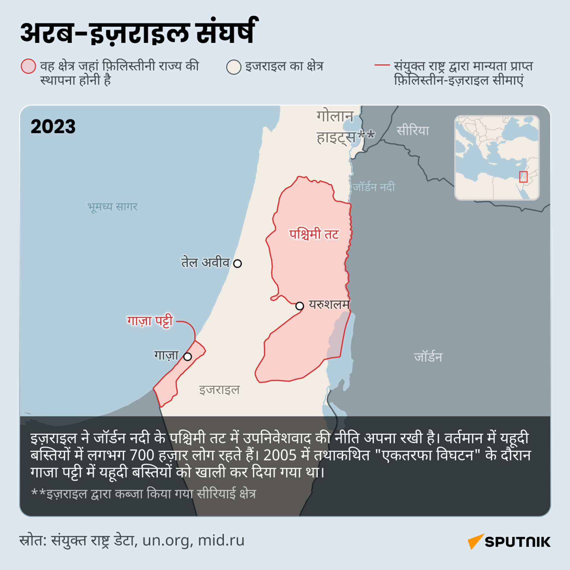 Arab-Israel conflict 3 - Sputnik भारत, 1920, 21.10.2023