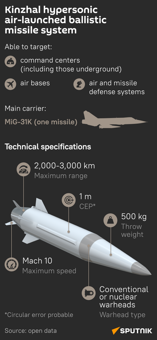 Kinzhal hypersonic air missile system infographic mob - Sputnik India