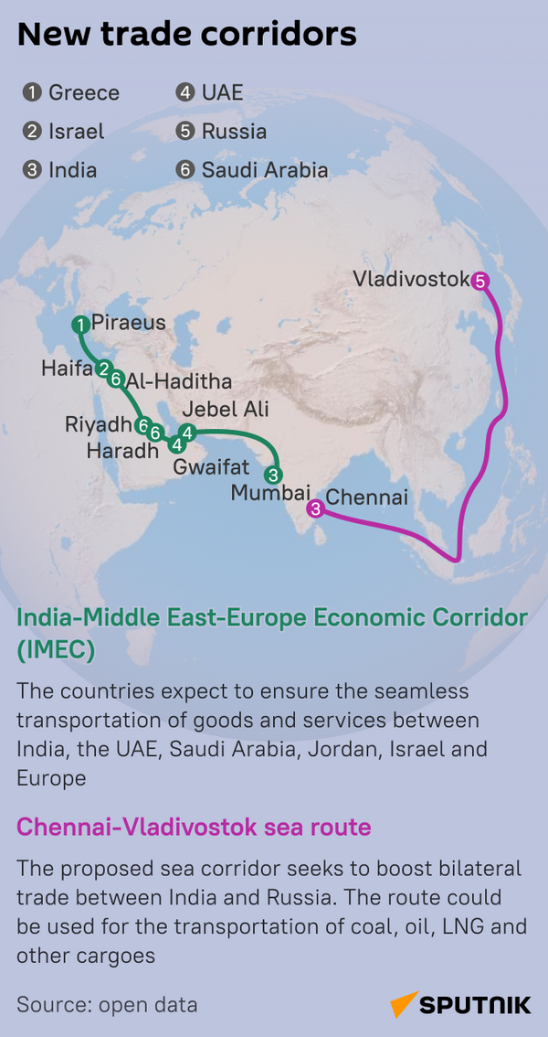 TwoNewWays_mob_eng_2 - Sputnik India