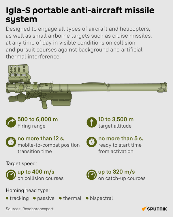 Igla-s portable anti-aircraft missile system - Sputnik India