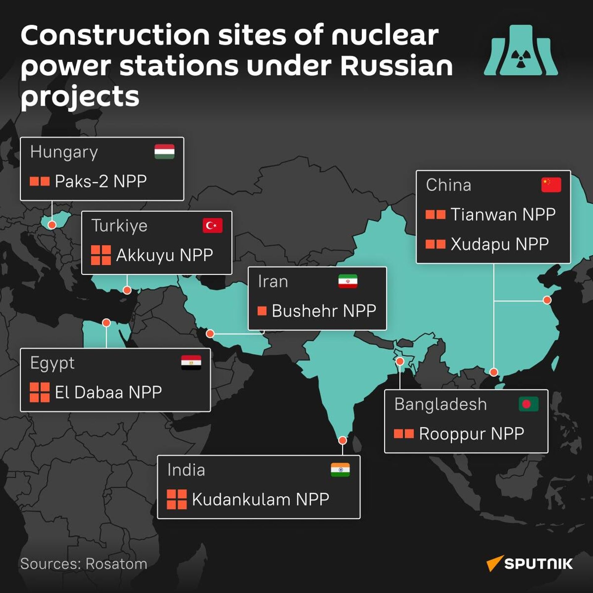 nuclear power stations under russian projects - Sputnik India, 1920, 23.11.2023