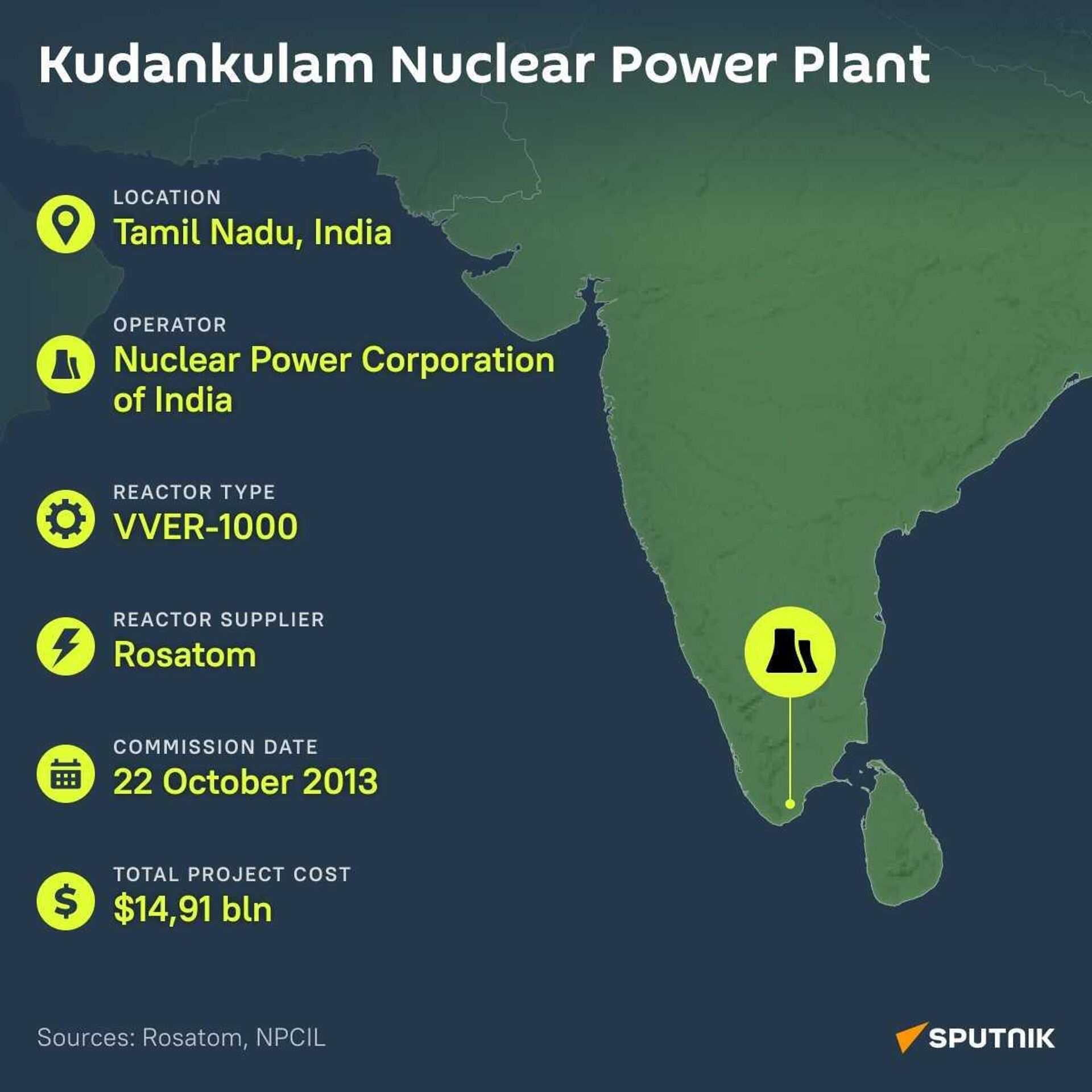 Kudankulam NPP - Sputnik India, 1920, 27.01.2024