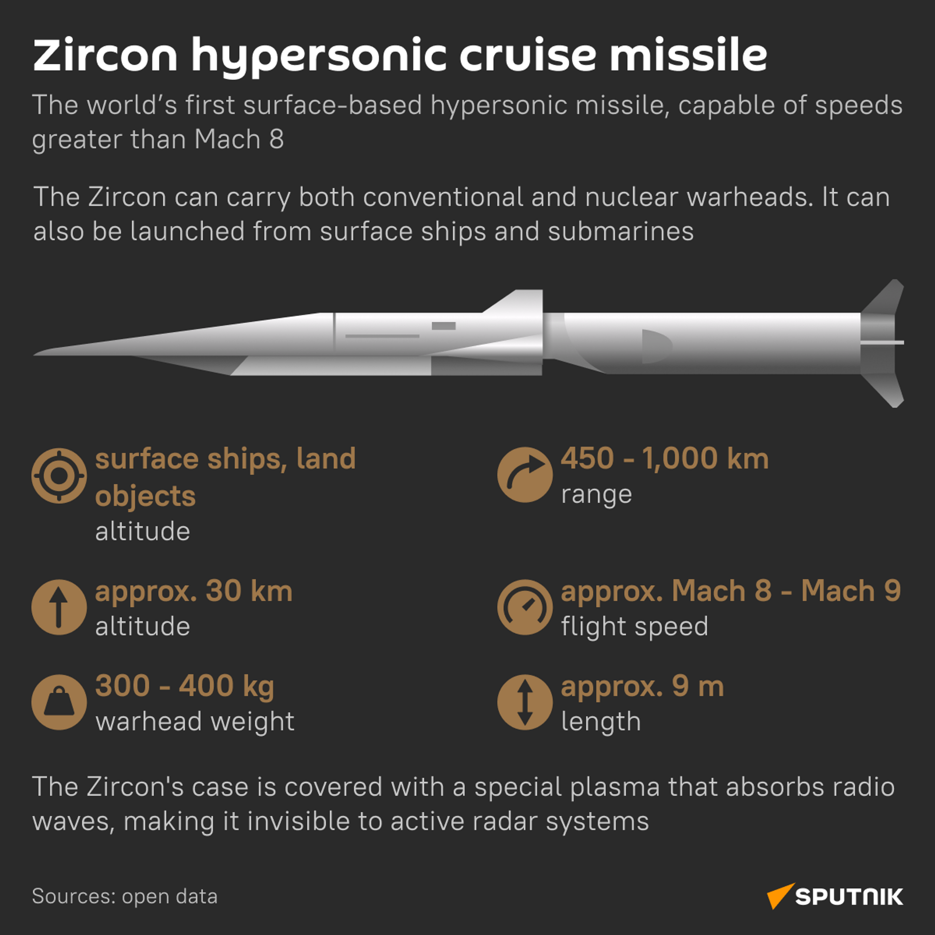 Zircon Hypersonic Cruise Missile - Sputnik India, 1920, 02.01.2024
