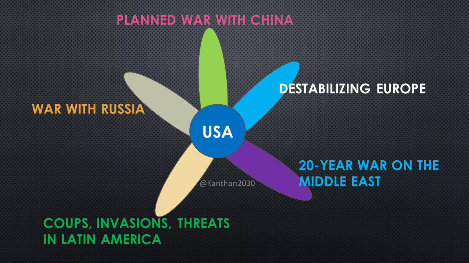 Venn Diagram Venn Diagram - Sputnik India, 1920, 04.01.2024