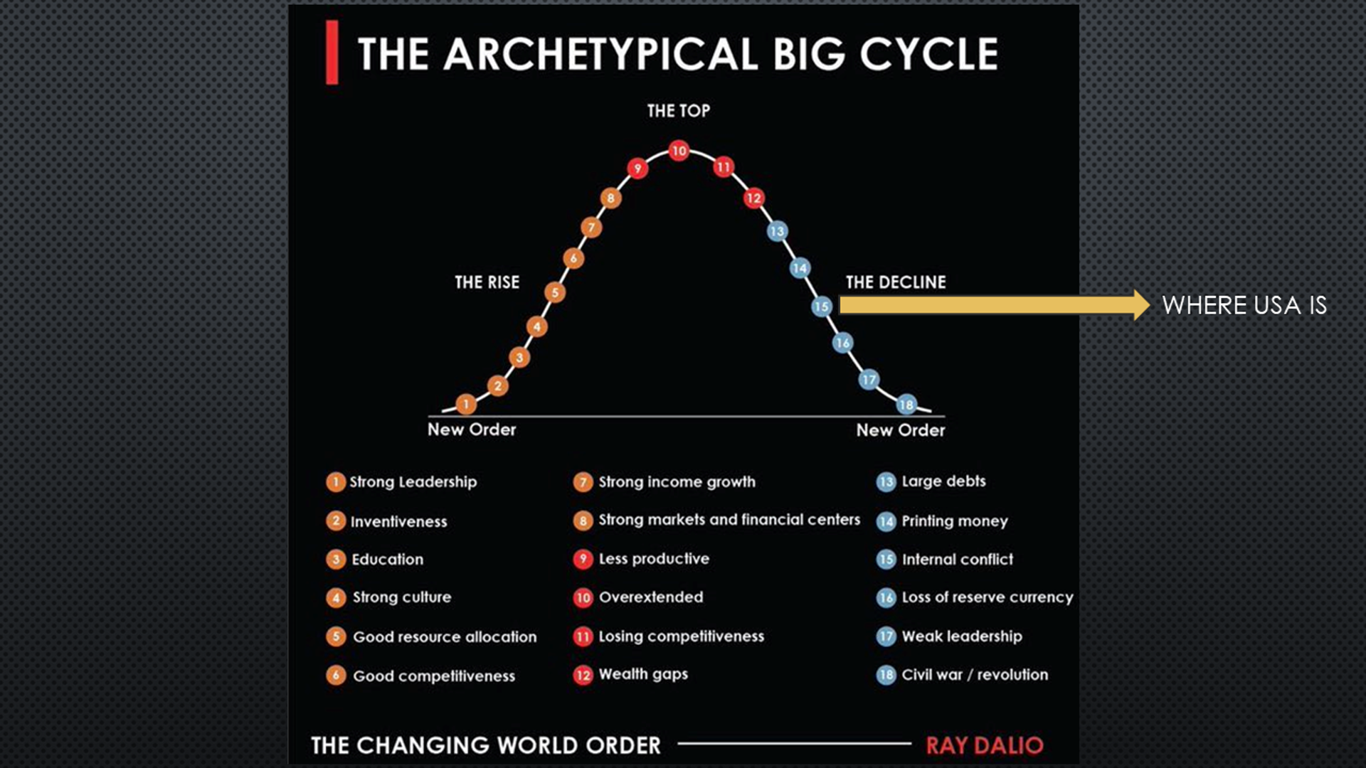 Ray Dalio’s famous cycles of empires - Sputnik India, 1920, 20.03.2024