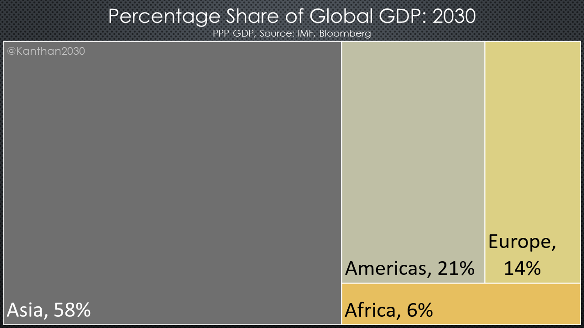 Percentage Share of Global GDP: 2030 - Sputnik India, 1920, 27.03.2024