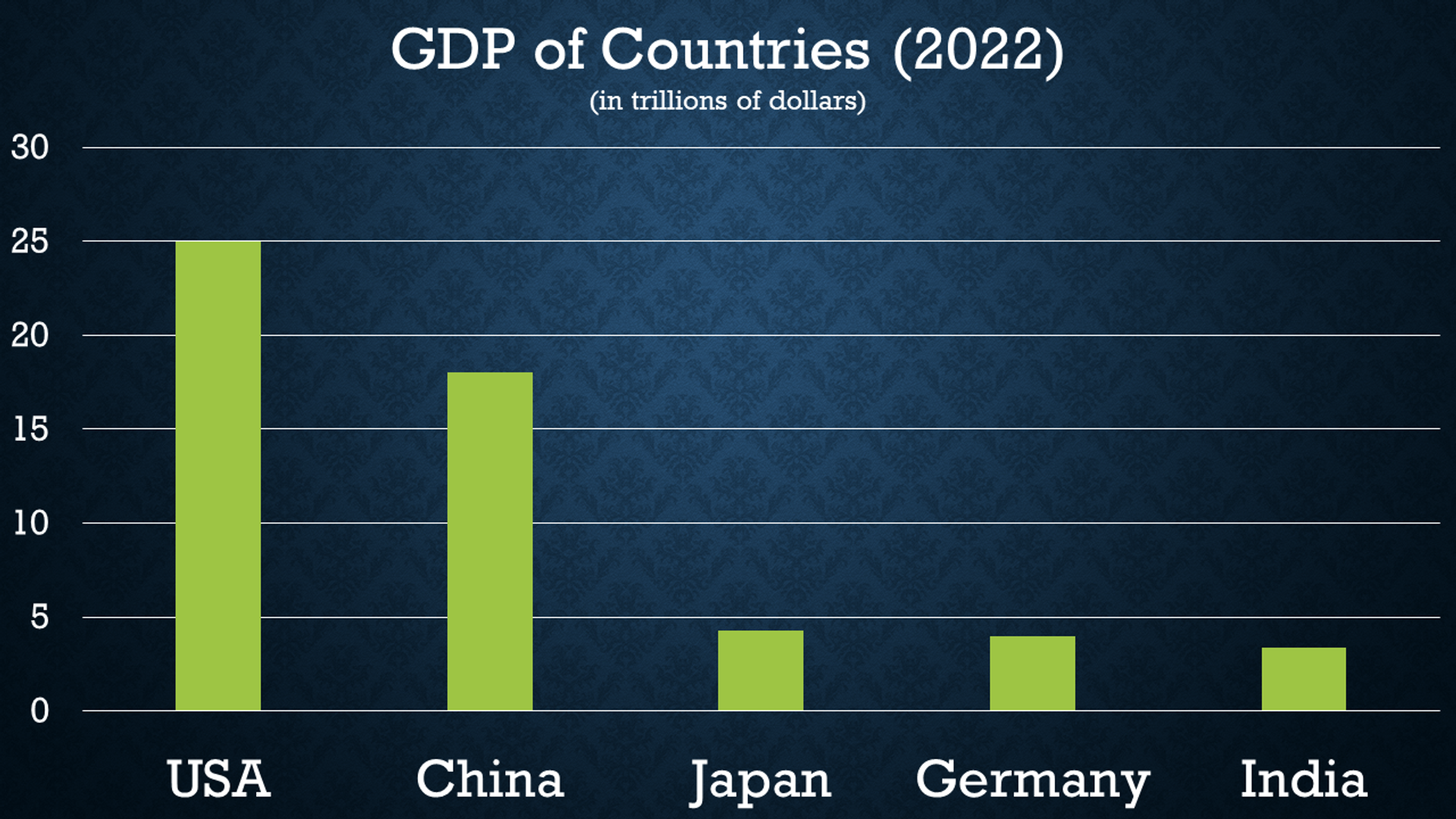 GDP of Countries in  2022 - Sputnik India, 1920, 16.04.2024