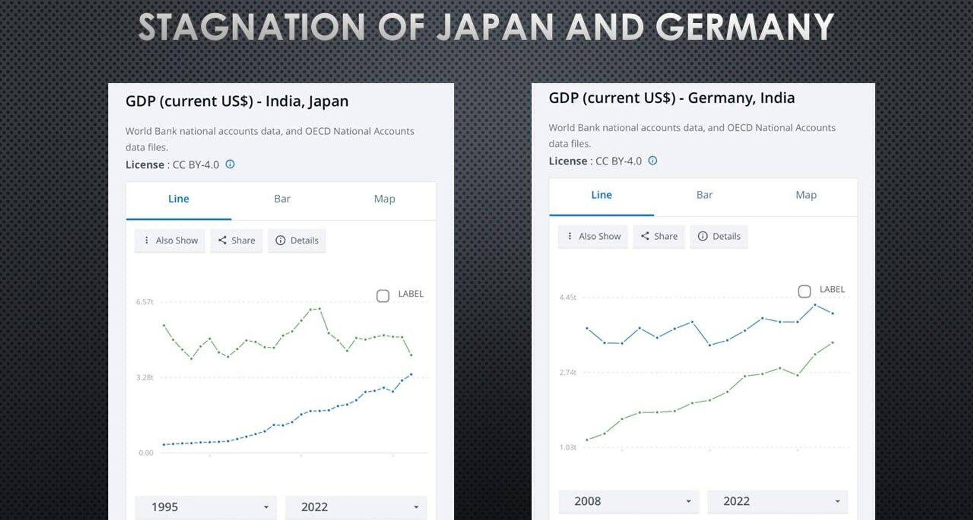GDP Japan & Germany - Sputnik India, 1920, 31.05.2024