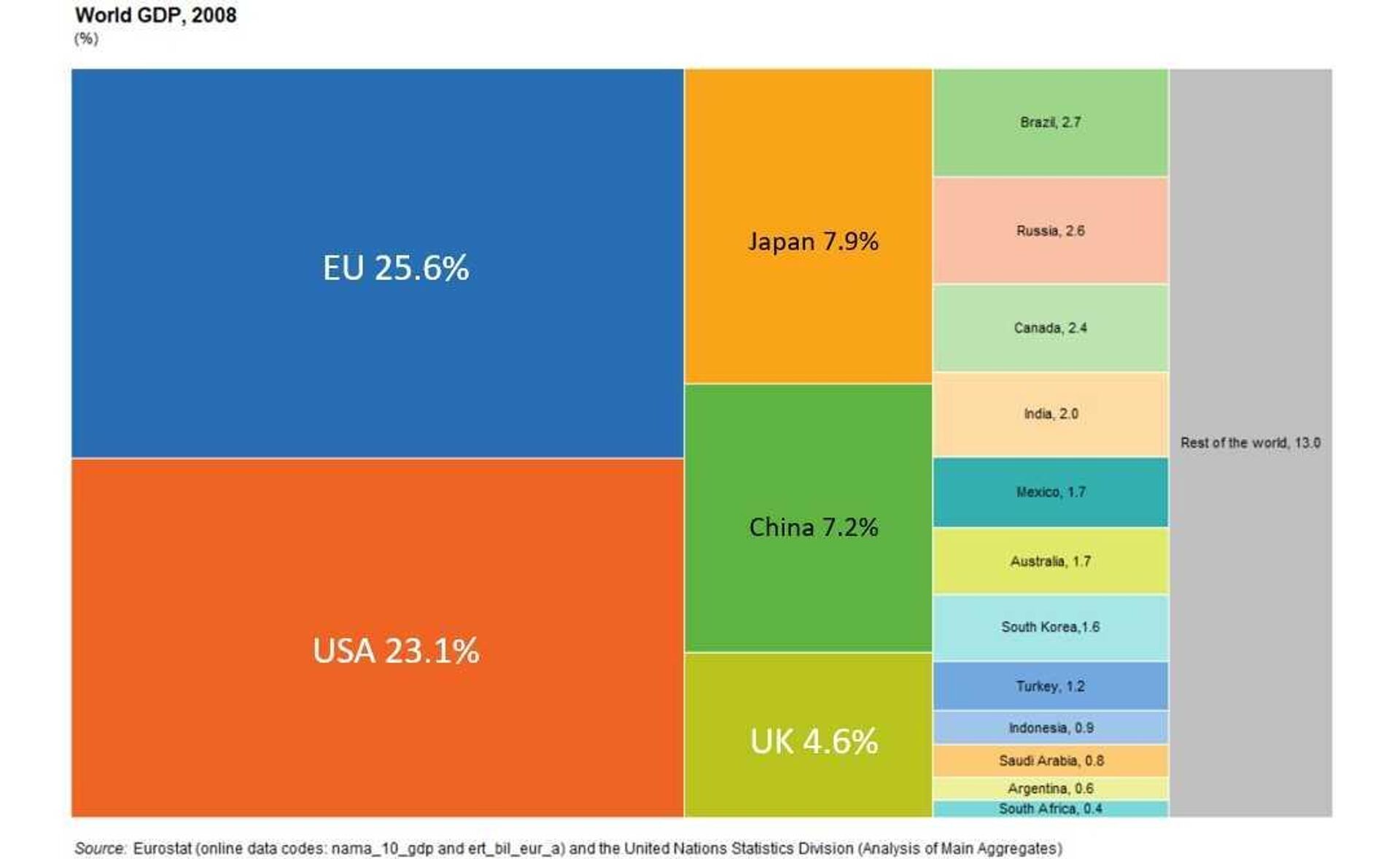 World GDP, 2008 - Sputnik India, 1920, 20.07.2024