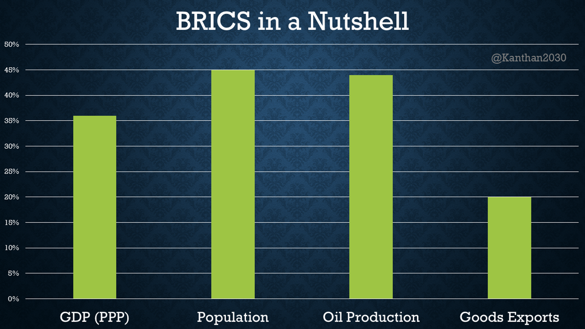 BRICS in a nutshell - Sputnik India, 1920, 29.10.2024