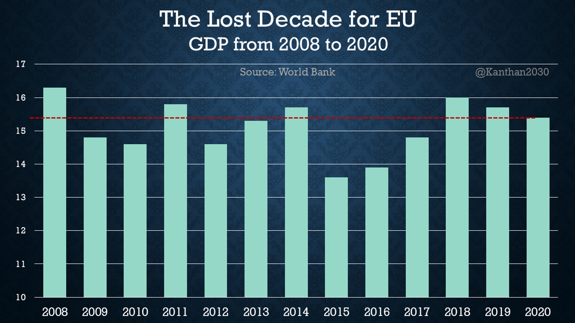 EU GDP - Sputnik India, 1920, 31.10.2024