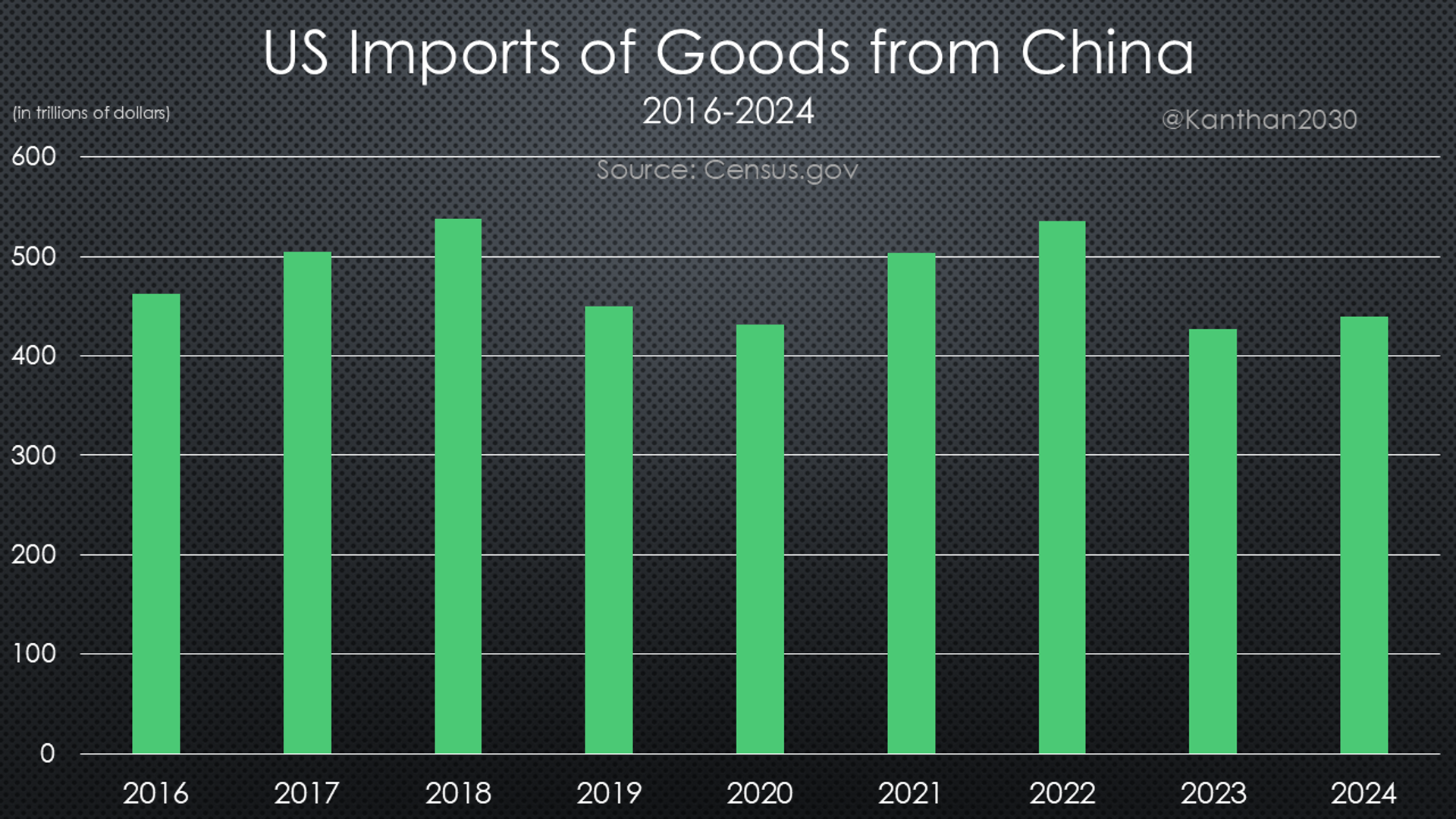 Graph Illustrates US Imports of Goods from China - Sputnik India, 1920, 26.11.2024