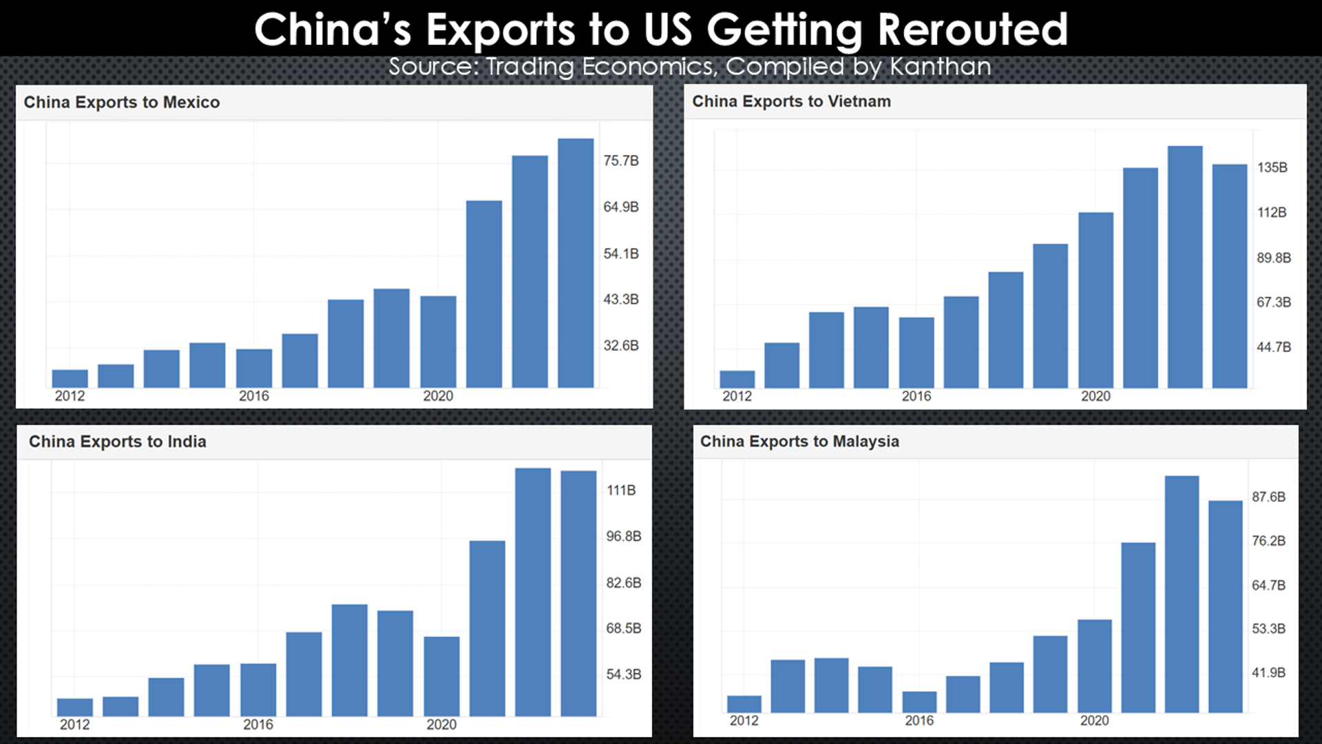 China's exports to US - Sputnik India, 1920, 26.11.2024