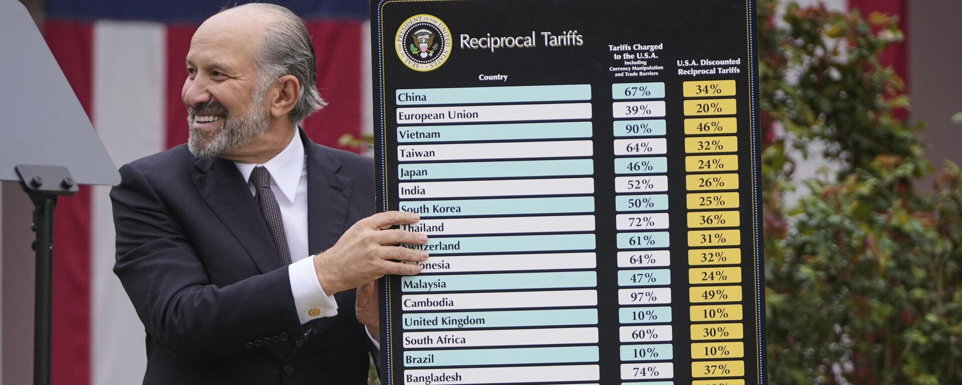 Commerce Secretary Howard Lutnick holds a chart as President Donald Trump speaks during an event to announce new tariffs in the Rose Garden at the White House, Wednesday, April 2, 2025, in Washington - Sputnik India, 1920, 07.09.2025