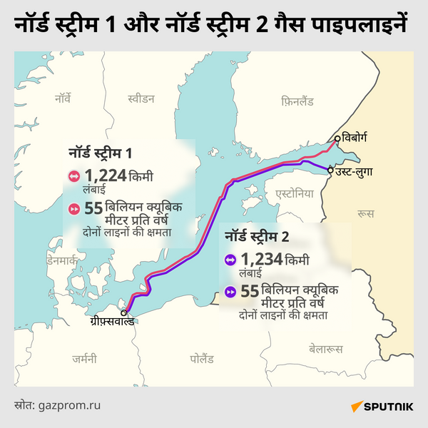 Nord Stream Hindi  - Sputnik भारत