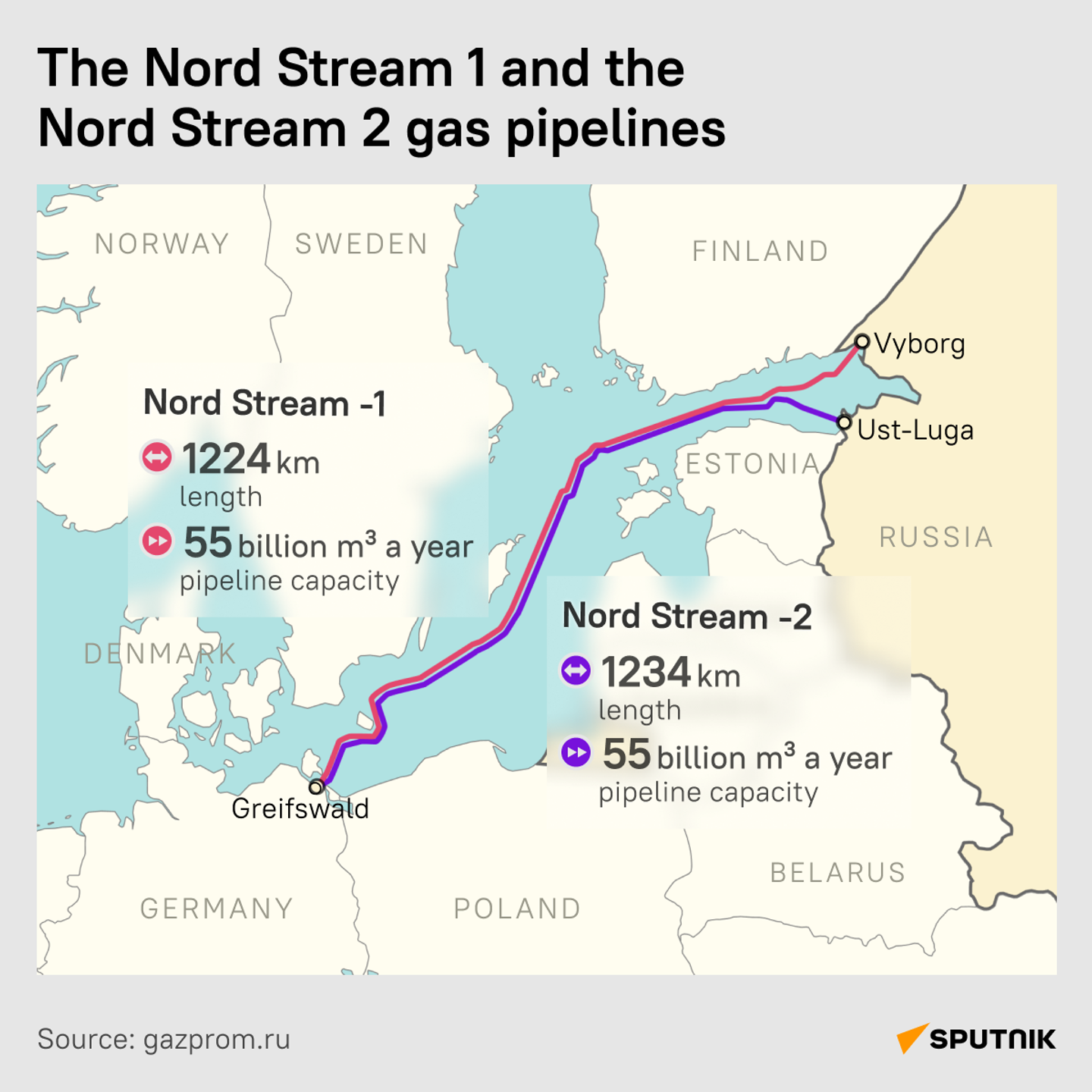 The Nord Stream pipelines infographic - Sputnik India