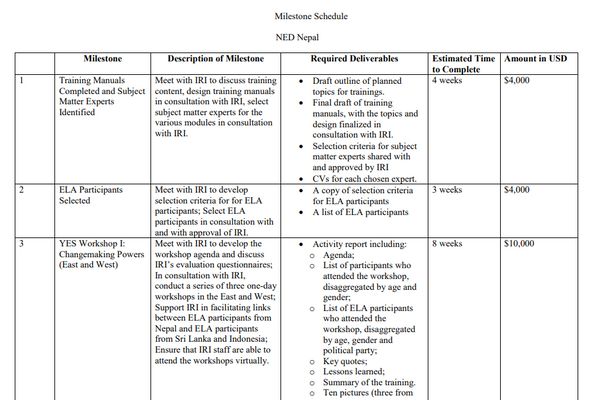 IRI, Milestone Schedule, NED Nepal, Pic 1 - Sputnik India