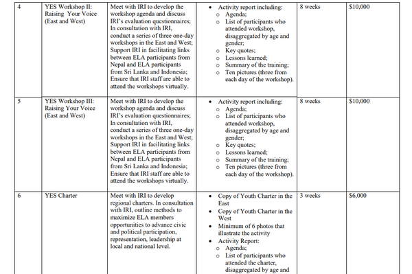 IRI, Milestone Schedule, NED Nepal, Pic 2 - Sputnik India