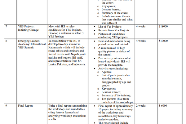 IRI, Milestone Schedule, NED Nepal, Pic 3 - Sputnik India