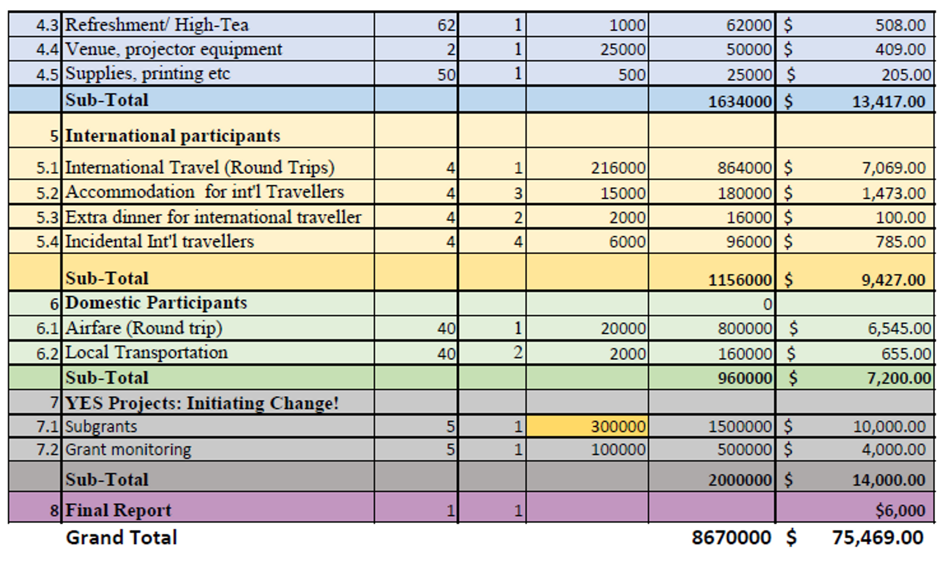 USD Tentative Budget Projection - NED, IRI, Pic 2 - Sputnik India, 1920, 09.10.2025