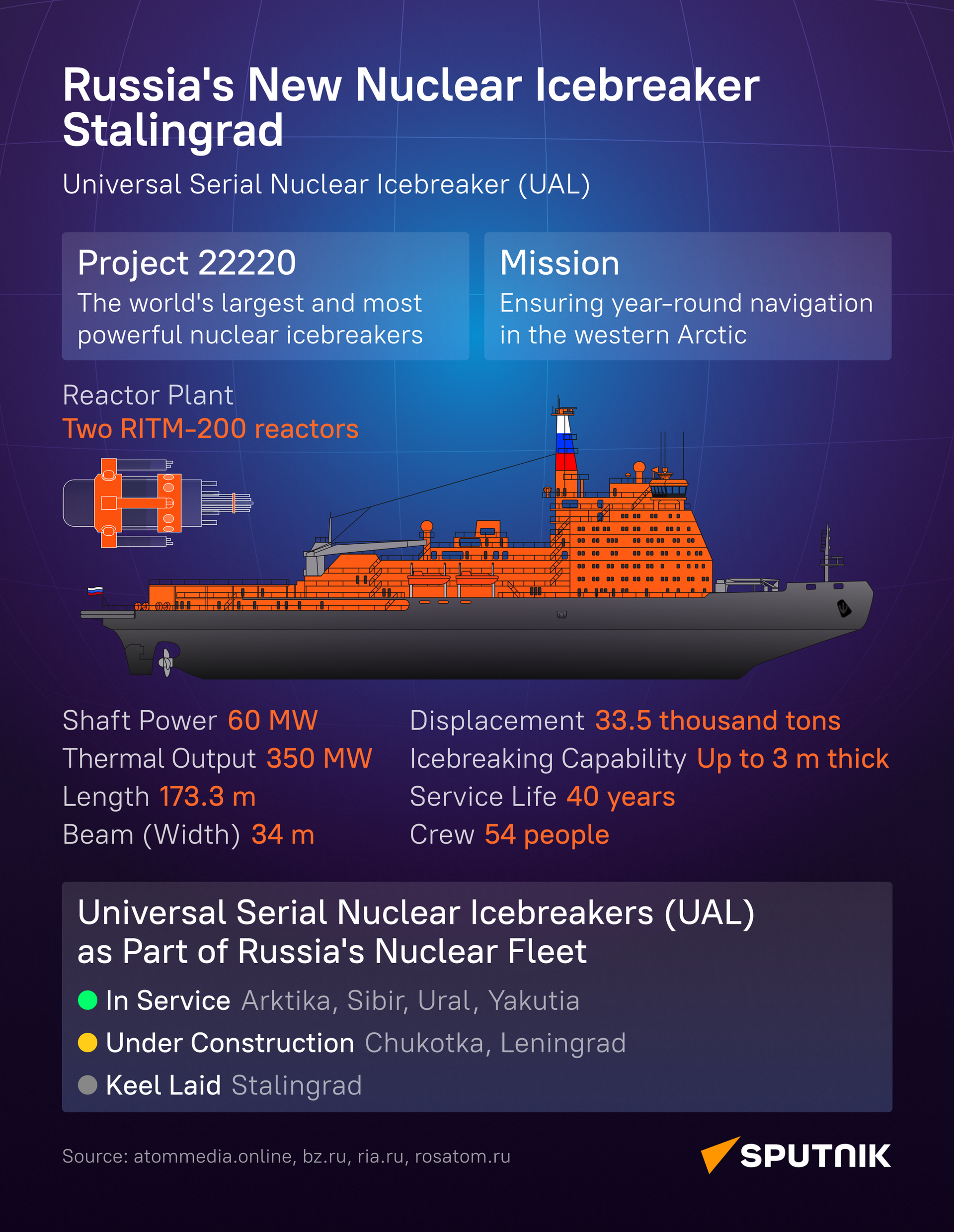 Nuclear icebreaker Stalingrad - Sputnik भारत, 1920, 19.11.2025